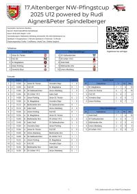 pfc 2025 u12