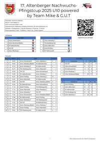 pfc 2025 u10