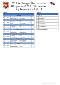 pfc 2025 u10
