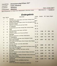 st 2017.12